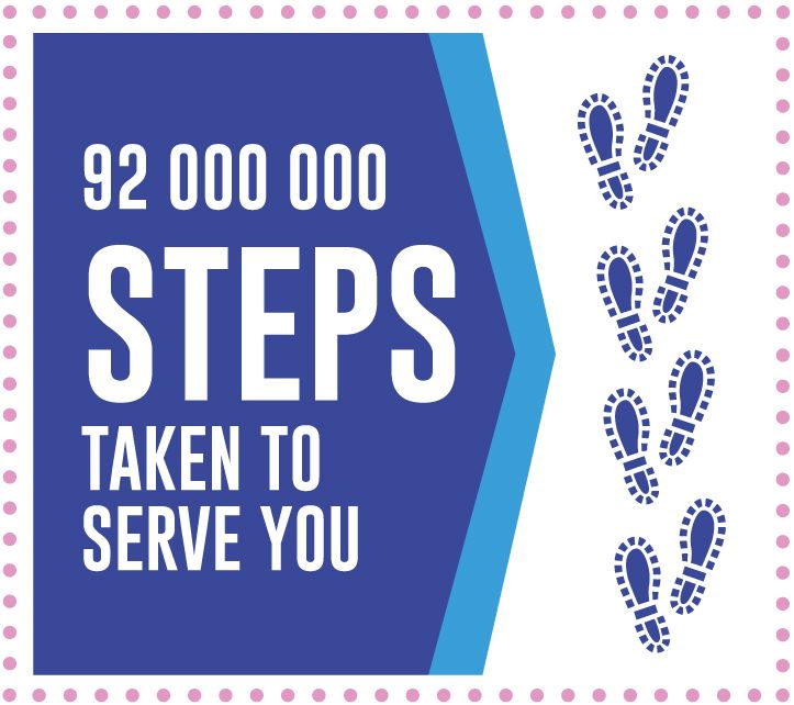 92 000 000 steps taken to serve you